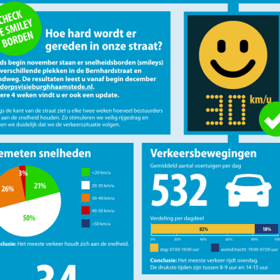 Infographic_smiley